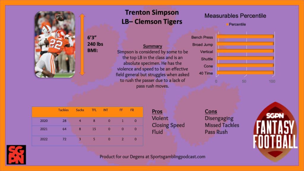 Trenton Simpson - NFL Rookie Draft Profile