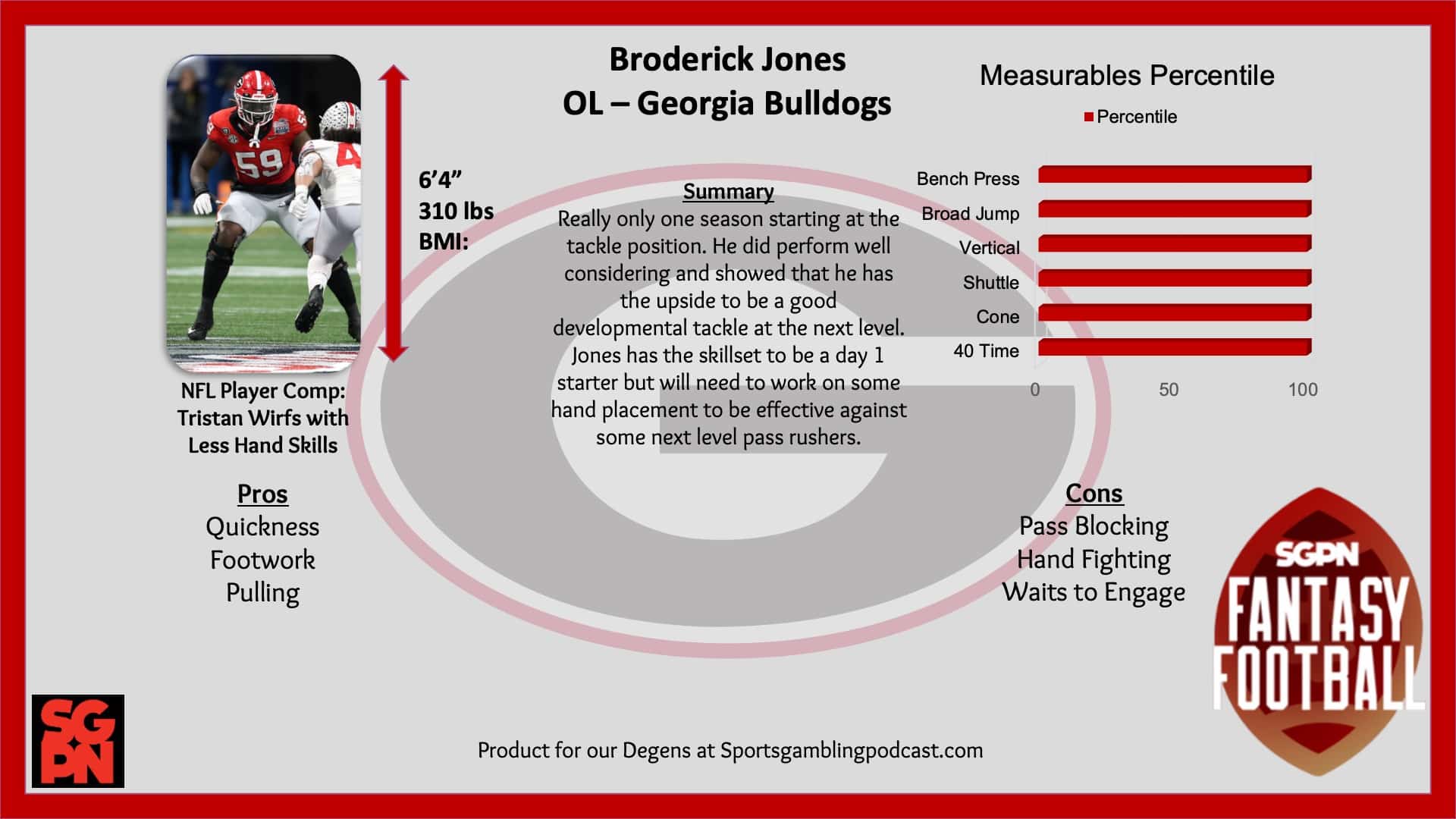 Broderick Jones NFL Draft Profile