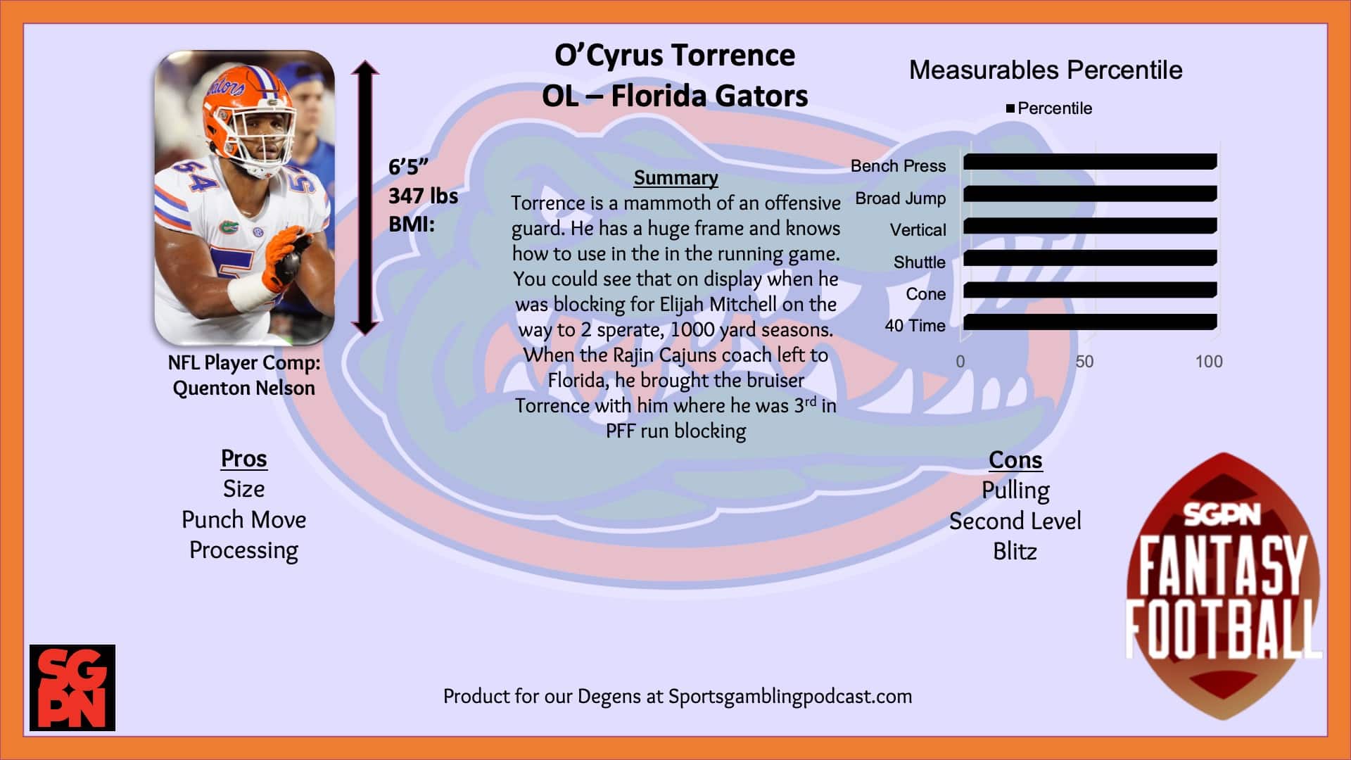 O'Cyrus Torrence NFL Draft Profile