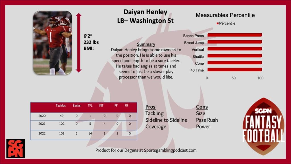 Daiyan Henley - NFL Rookie Draft Profile