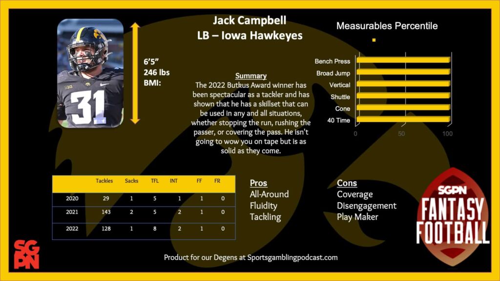 Jack Campbell - NFL Rookie Draft Profile