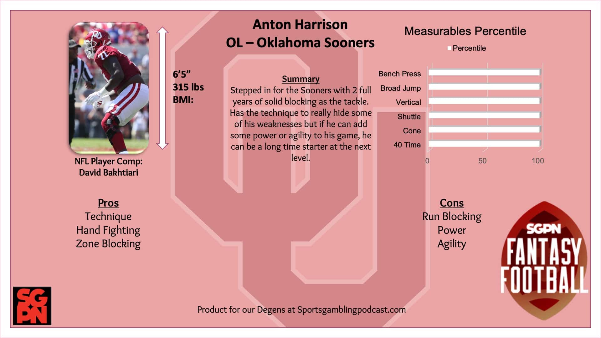 Anton Harrison NFL Draft Profile