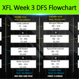 XFL DFS Week 3 Flowchart