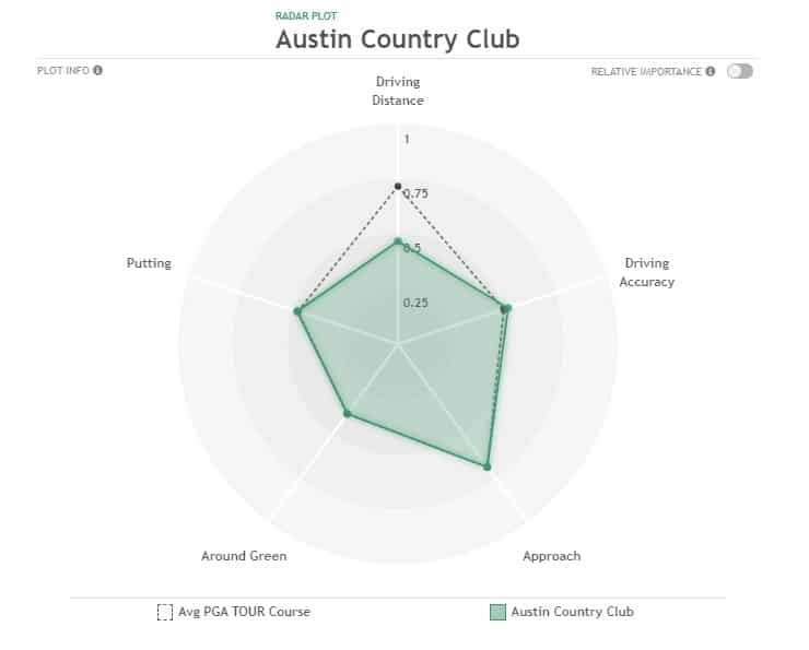 2023 WGC Match Play Preview