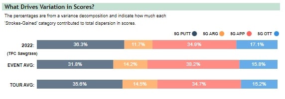 2023 PLAYERS Championship Preview and Betting Strategies