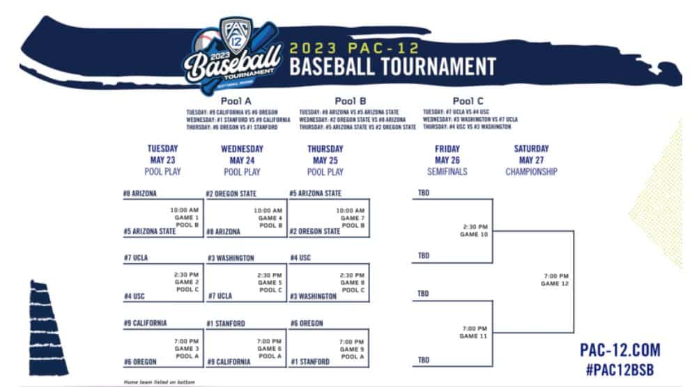 College Baseball Betting Odds: Pac12 Baseball Conference Tournament