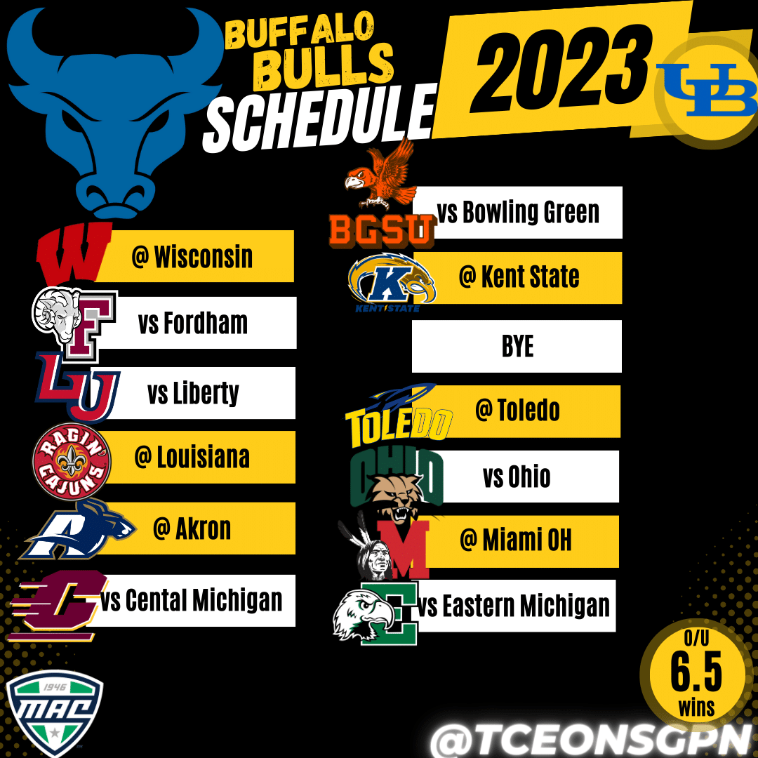 Previewing the 2021 Buffalo Bulls - Corn Nation