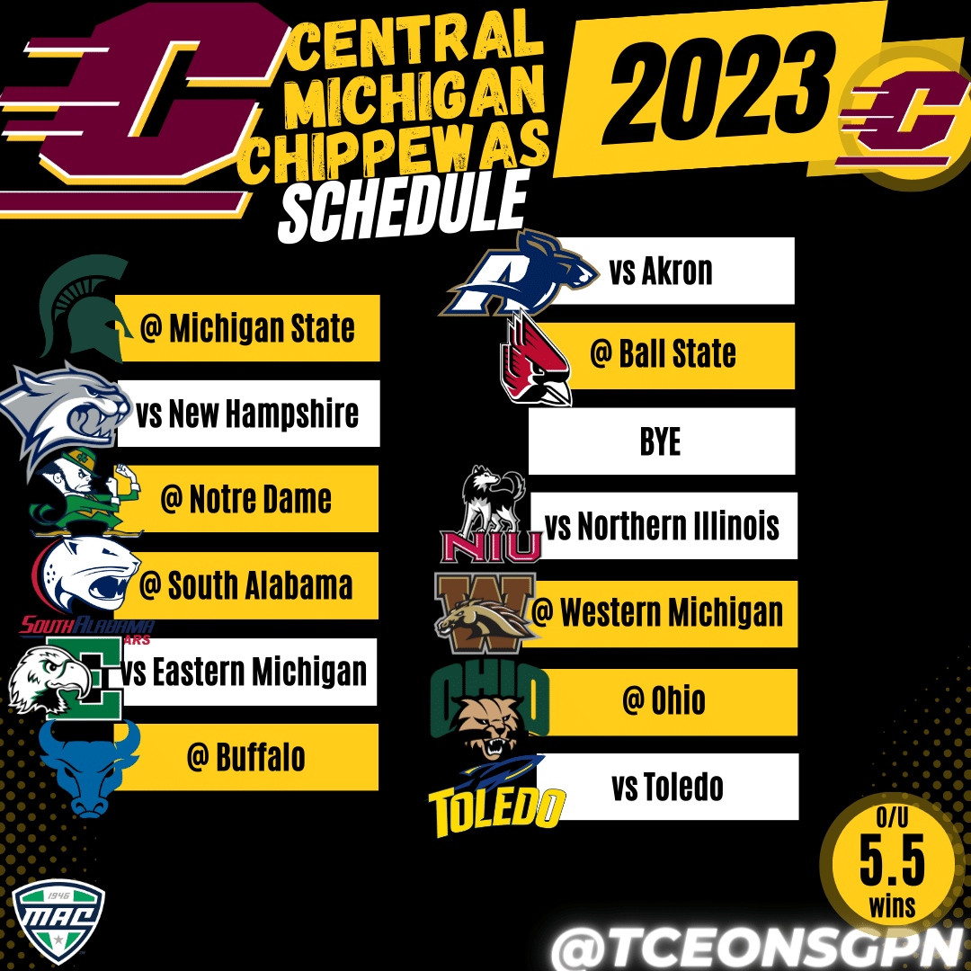 Central Michigan Chippewas 2023 Season Preview | The College Football Experience (Ep. 1286)