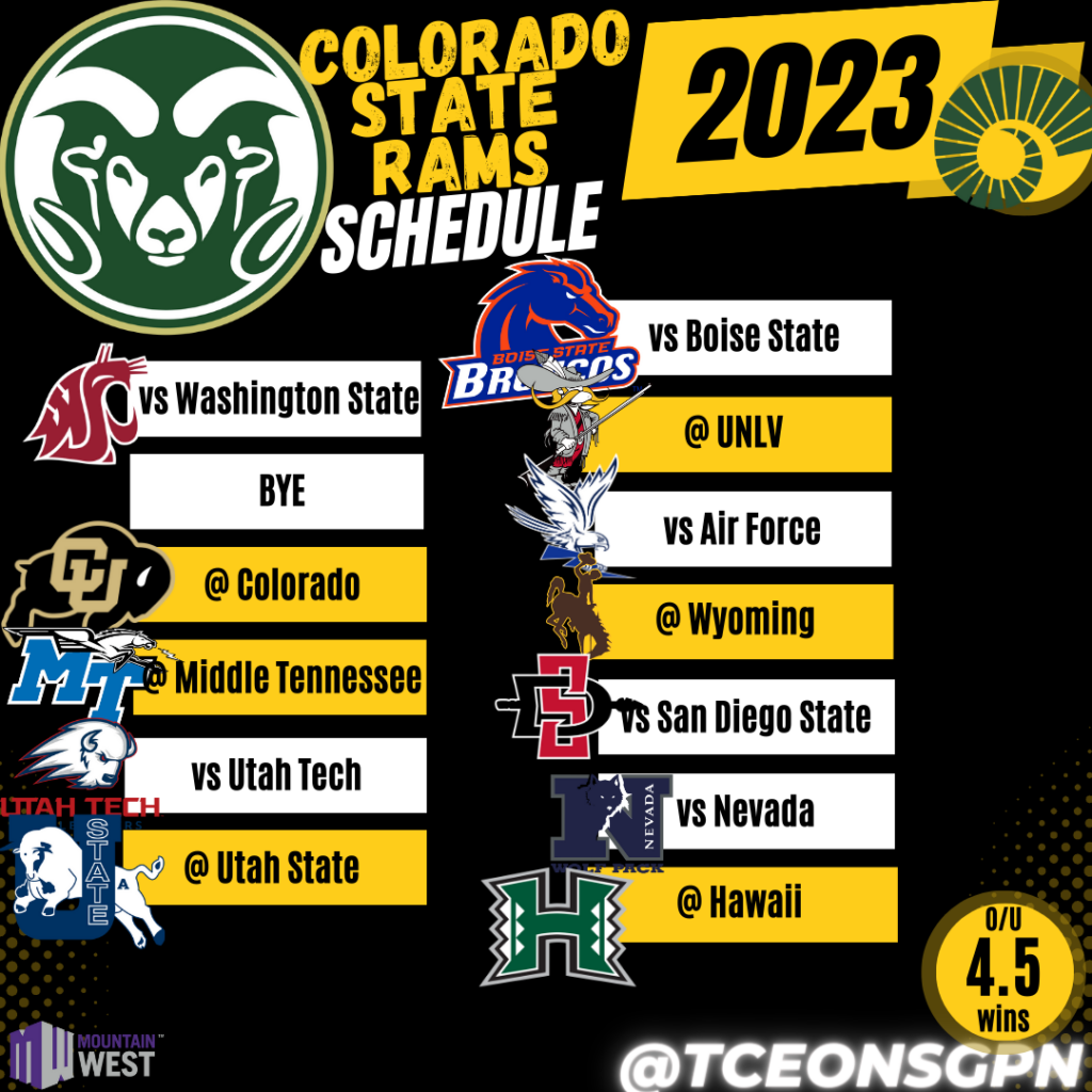 Colorado State Rams 2023 Season Preview | The College Football ...