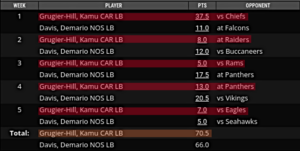 Easy IDP Football Start/Sit Formula