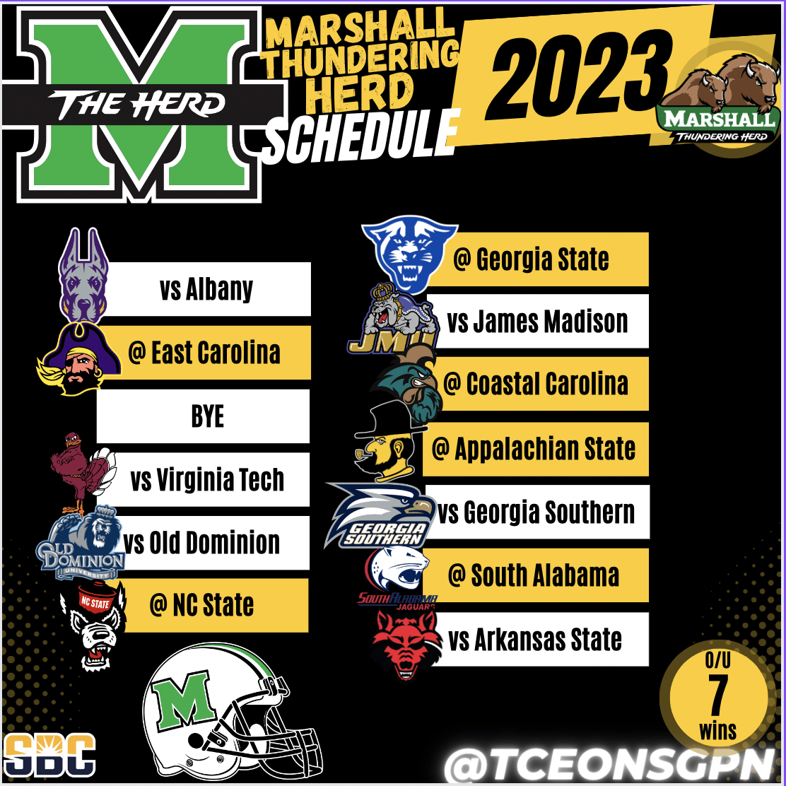 Marshall Thundering Herd 2023 Football Schedule 