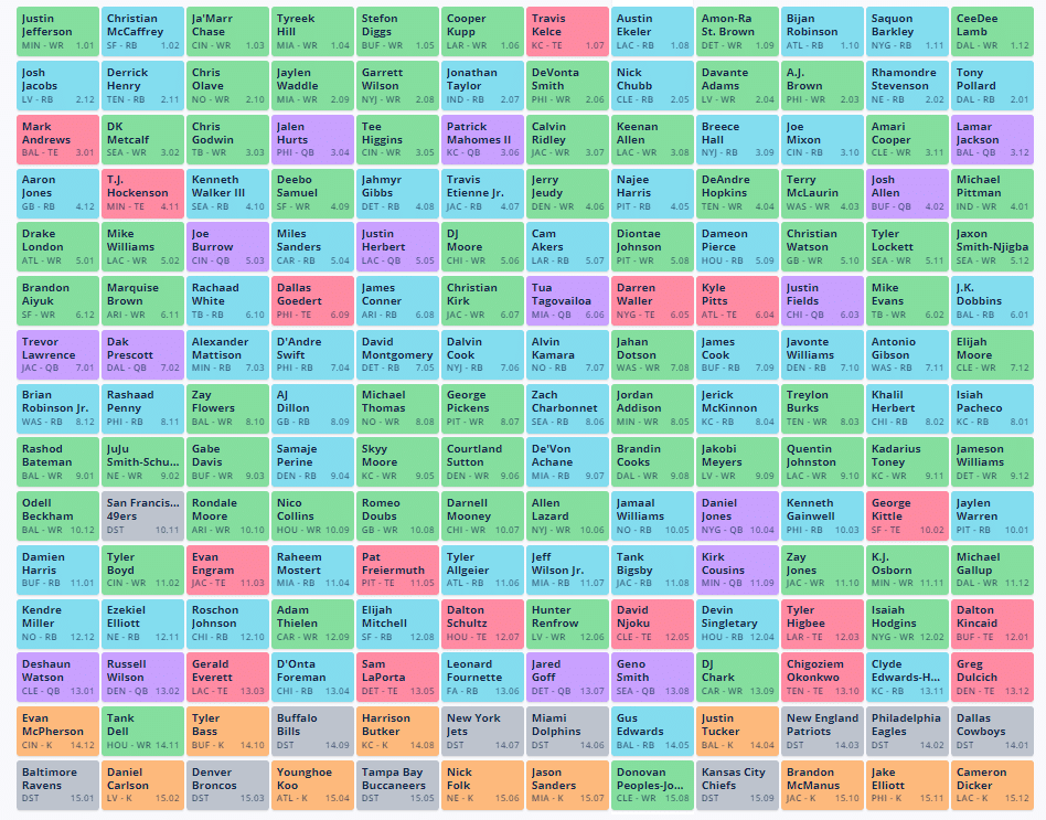 Fantasy football sales draft strategy 2020