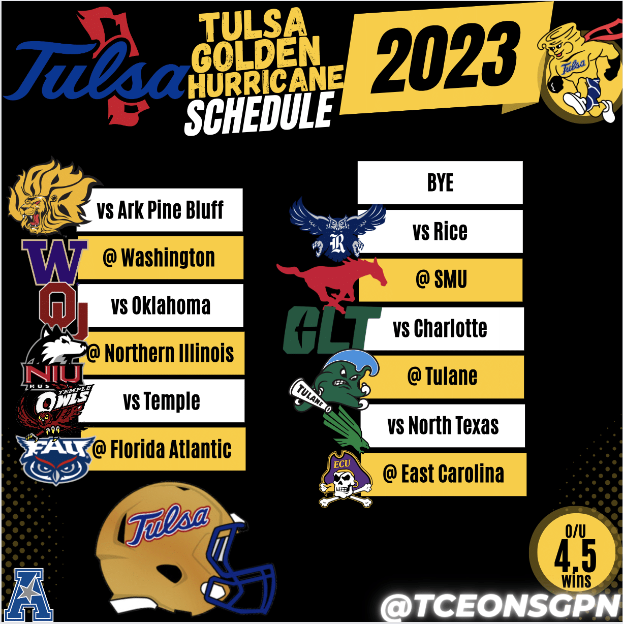 Tulsa Golden Hurricanes Football Schedule 2023