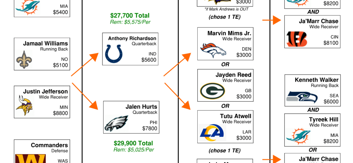 Week 1 - Richardson or Hurts? | The NFL Flowchart Show (Ep. 1)