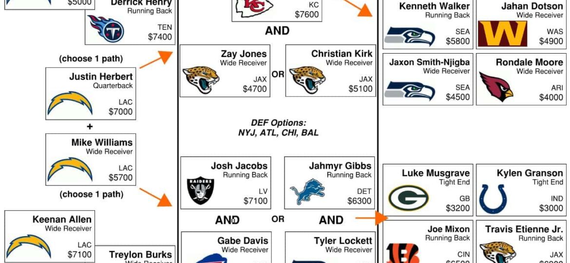 Week 2 - The Cheap RB Decision | The NFL Flowchart Show (Ep. 2)