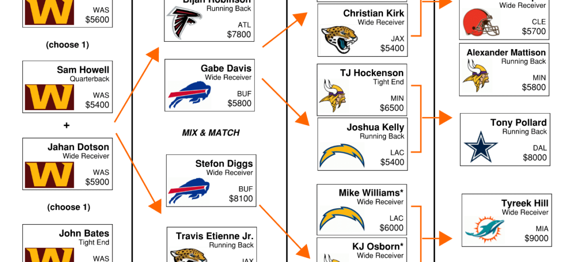 Week 3 – A Commanders Double Stack?! | The NFL Flowchart Show (Ep. 3)