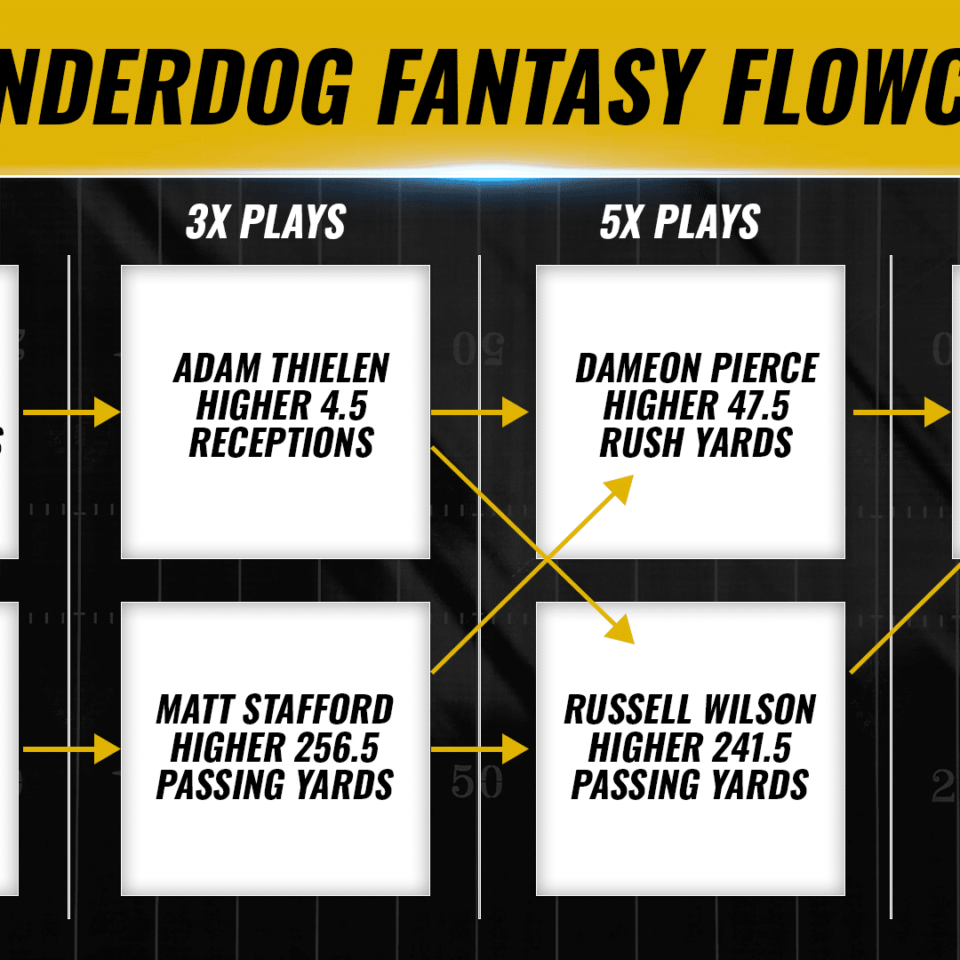 FlowChart-Underdog-1001