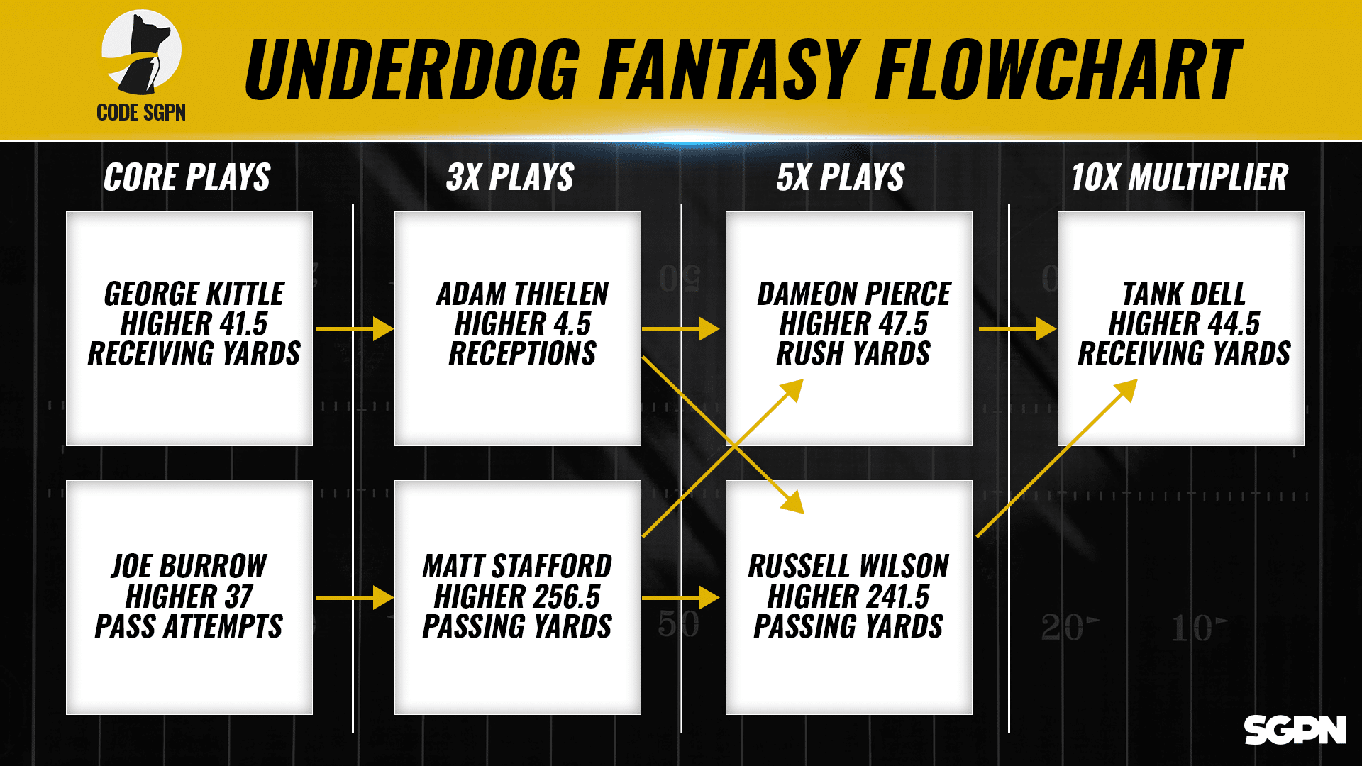 underdog fantasy rankings 2022