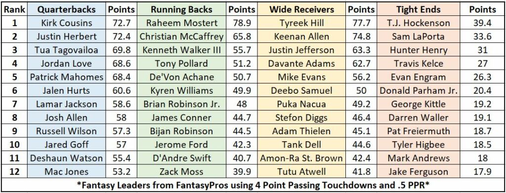 qb rankings week 5 fantasy