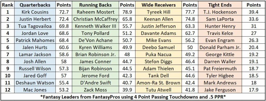 ppr qb rankings