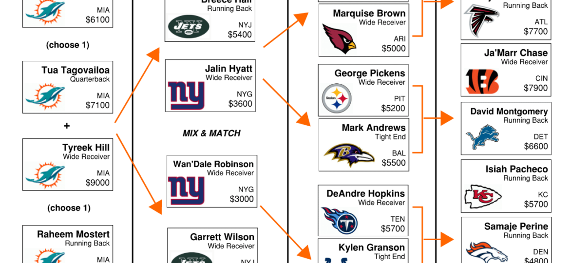 Week 5 - Tua, Tyreek, and Pick an RB | The NFL Flowchart Show (Ep. 4)