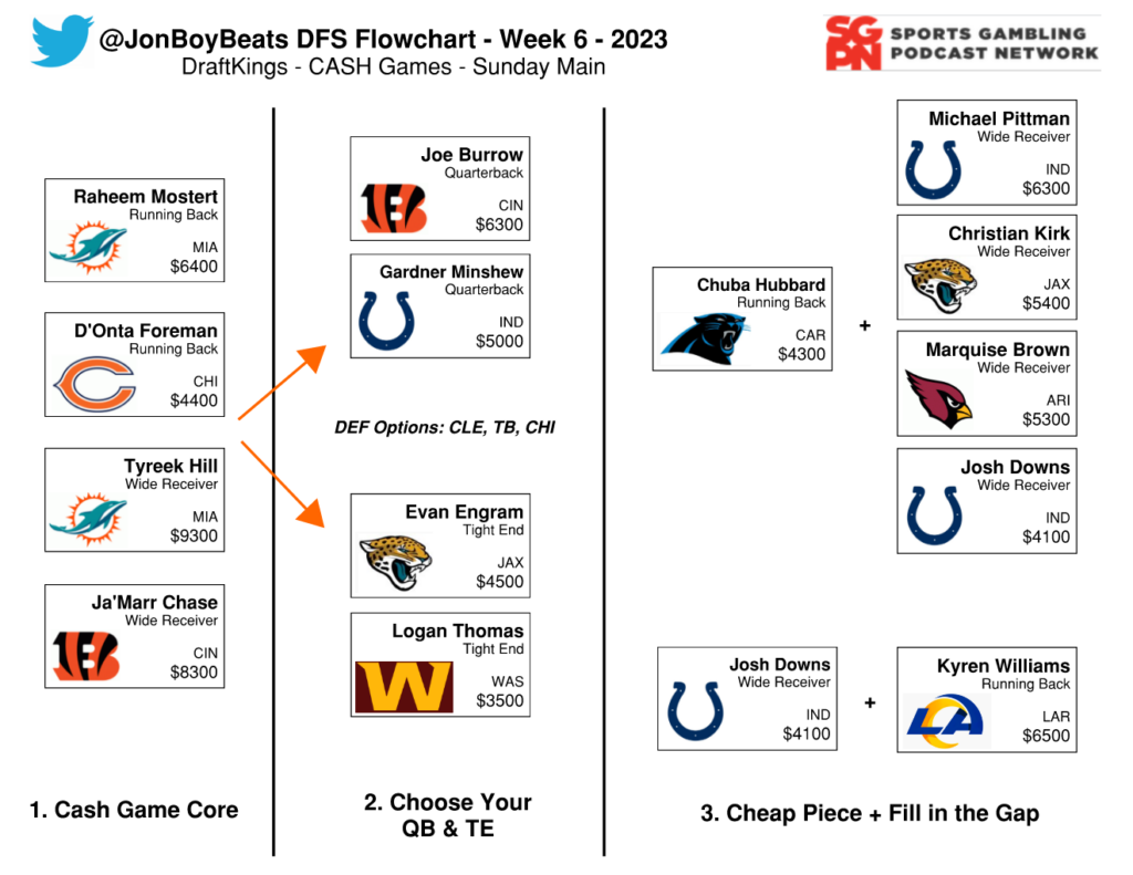 Week 6 - Jimmy G and the Condensed Raiders | The NFL Flowchart Show (Ep ...