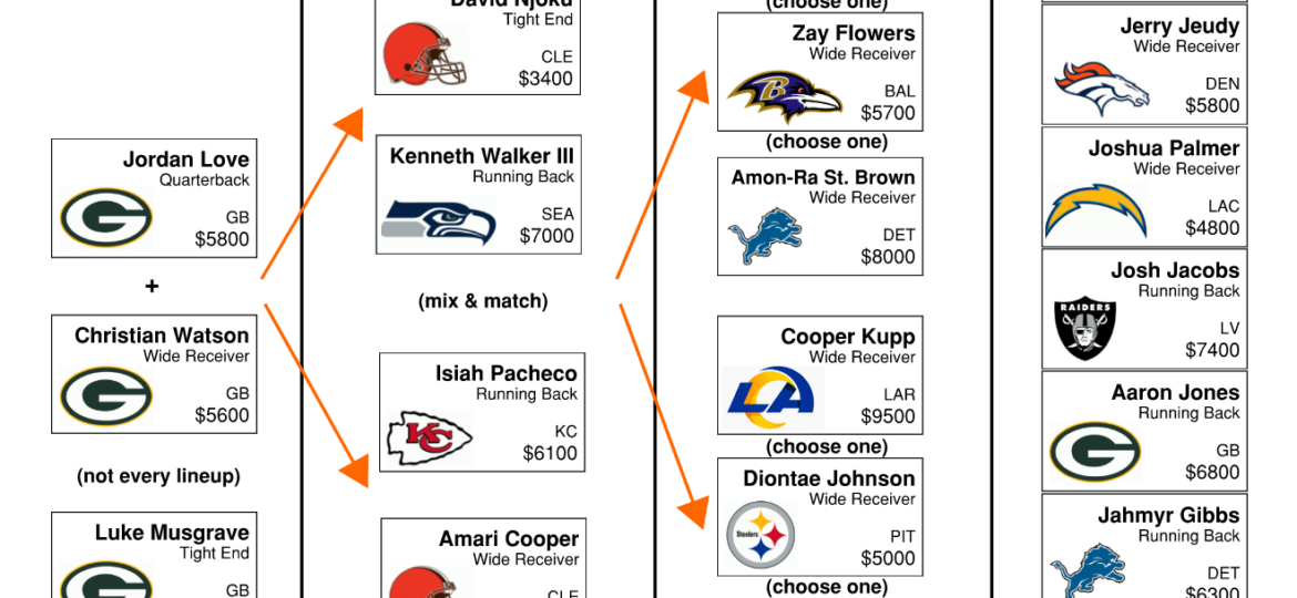 Week 7 - Christian Watson Explosion | The NFL Flowchart Show (Ep. 6)