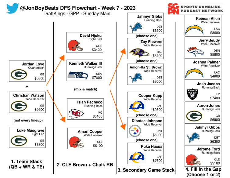 Week 7 - Christian Watson Explosion | The NFL Flowchart Show (Ep. 6)