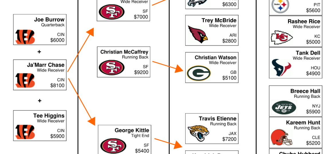 Week 8 - Bengals Alpha Double Stack | The NFL Flowchart Show (Ep. 7)