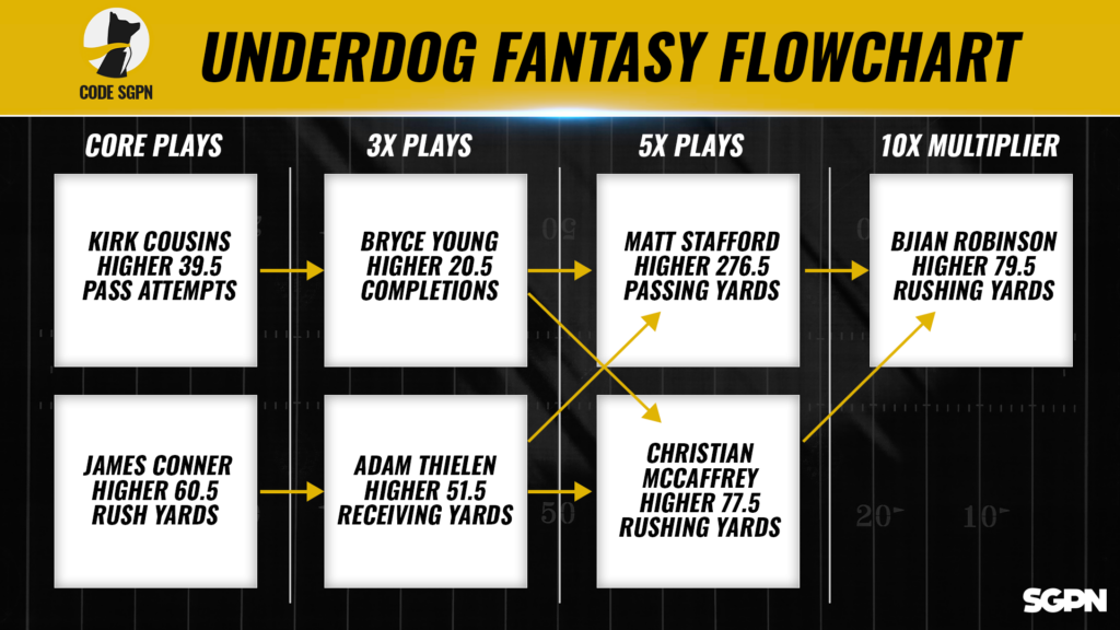 NFL Week 5 Underdog Fantasy Pick Em' Flowchart