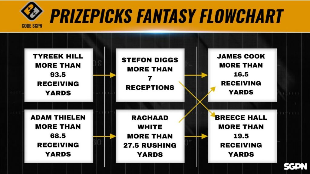 NFL Week 9 PrizePicks Pick Em' Flowchart