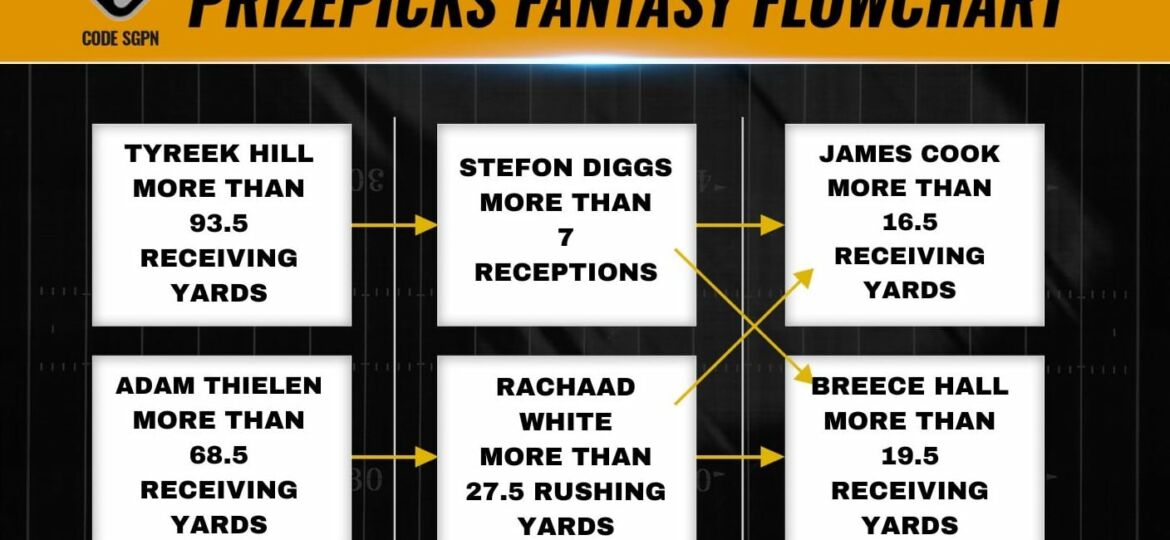 NFL Week 9 PrizePicks Pick Em' Flowchart