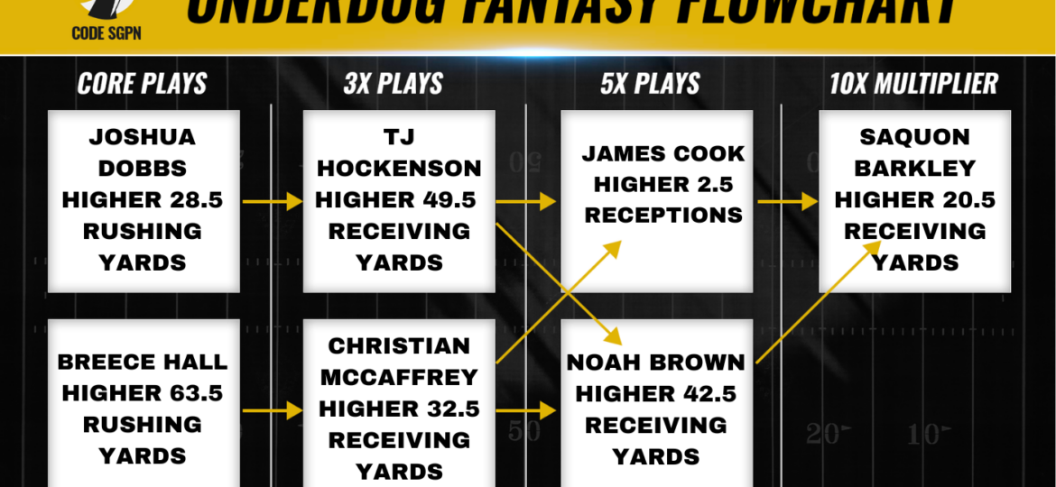 NFL Week 10 Underdog Fantasy Pick Em' Flowchart