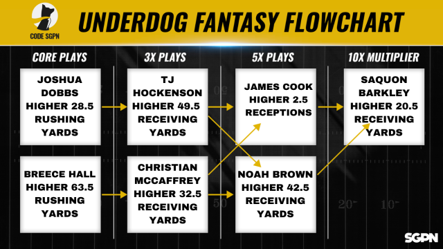NFL Week 10 Underdog Fantasy Pick Em' Flowchart