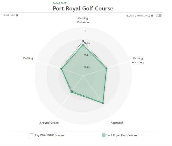 2023 Butterfield Bermuda Championship Preview
