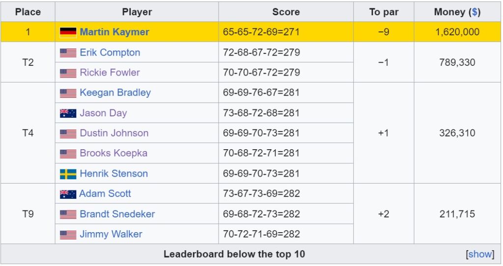 Early 2024 US Open Picks and Preview