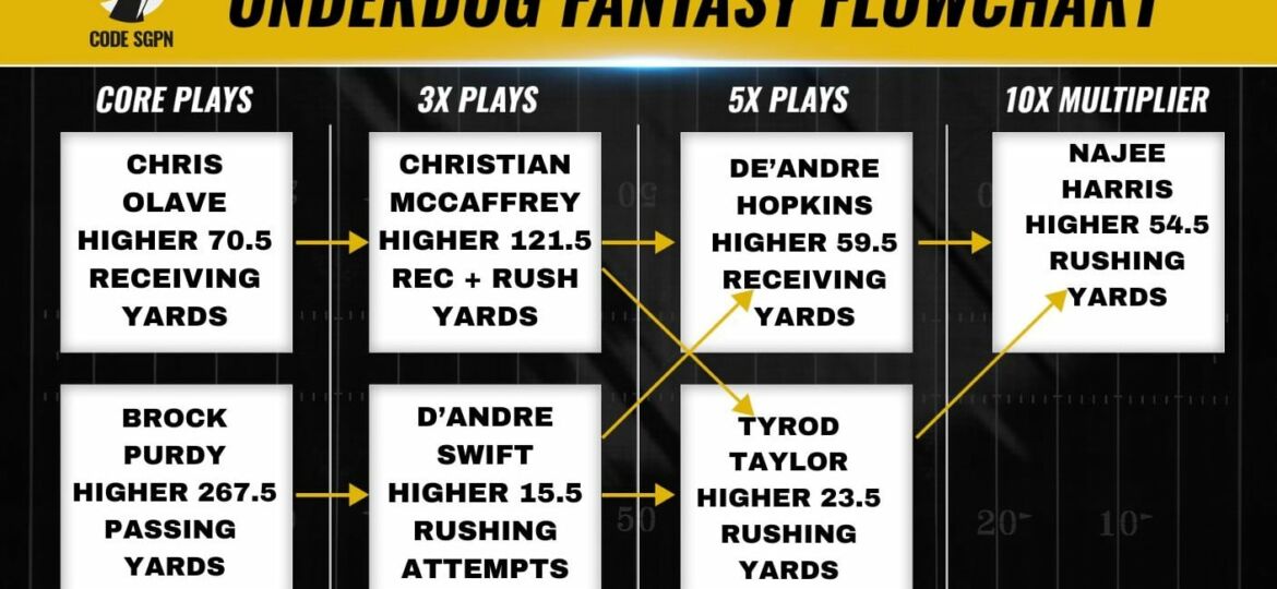 NFL Week 17 Underdog Fantasy Pick 'Em Flowchart