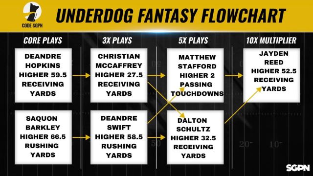 NFL Week 15 Underdog Fantasy Pick Em' Flowchart