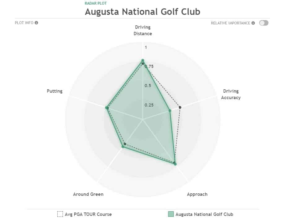 Early 2024 Masters Picks and Preview
