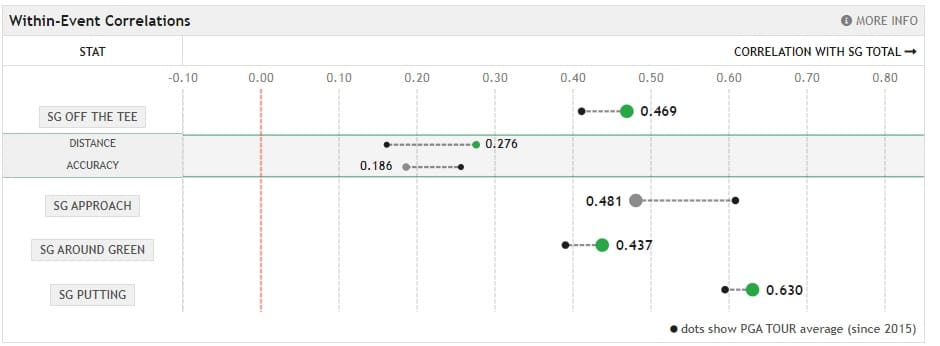 The 2024 Sentry Preview and Betting Strategies