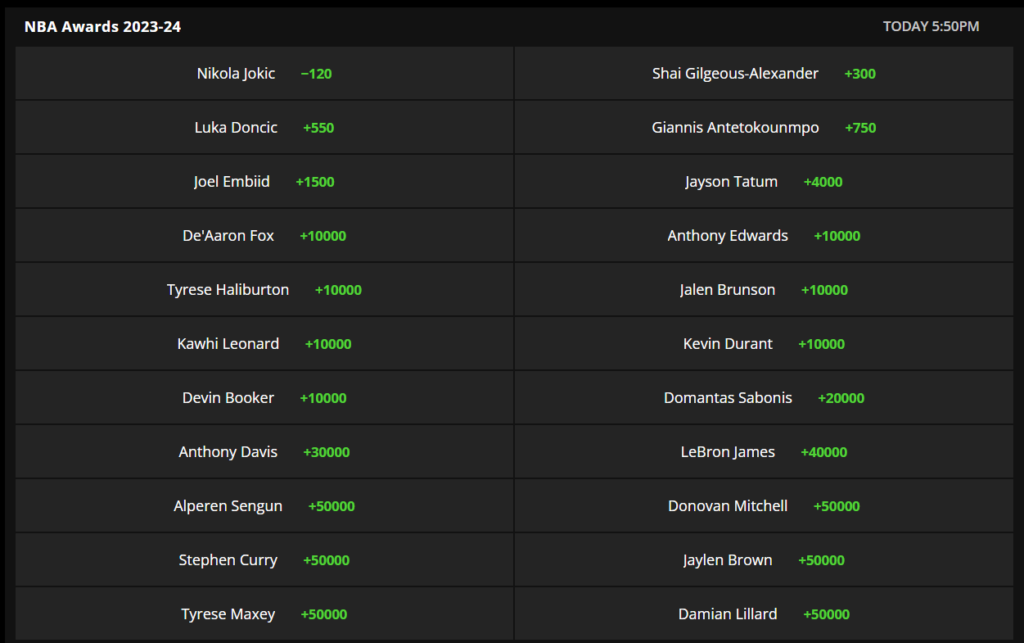 2023-2024 NBA Updated MVP Betting Odds & Picks