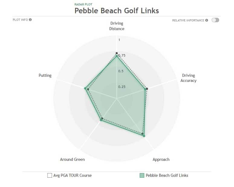 2024 AT&T Pebble Beach Pro-Am Preview