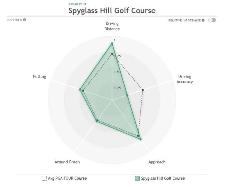 2024 AT&T Pebble Beach Pro-Am Preview
