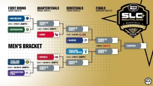 2024 Southland Conference Tournament Preview, Best Bets, and Picks