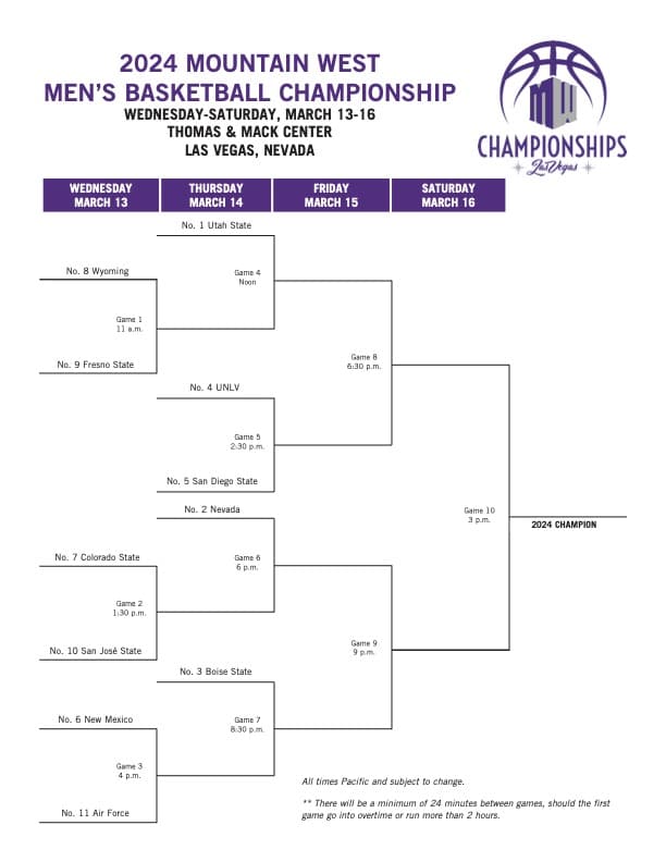 2024 Mountain West Conference Tournament Preview and Best Bets
