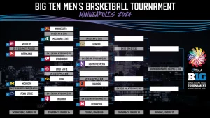 Big Ten Conference Tournament Preview, Picks, and Best Bets