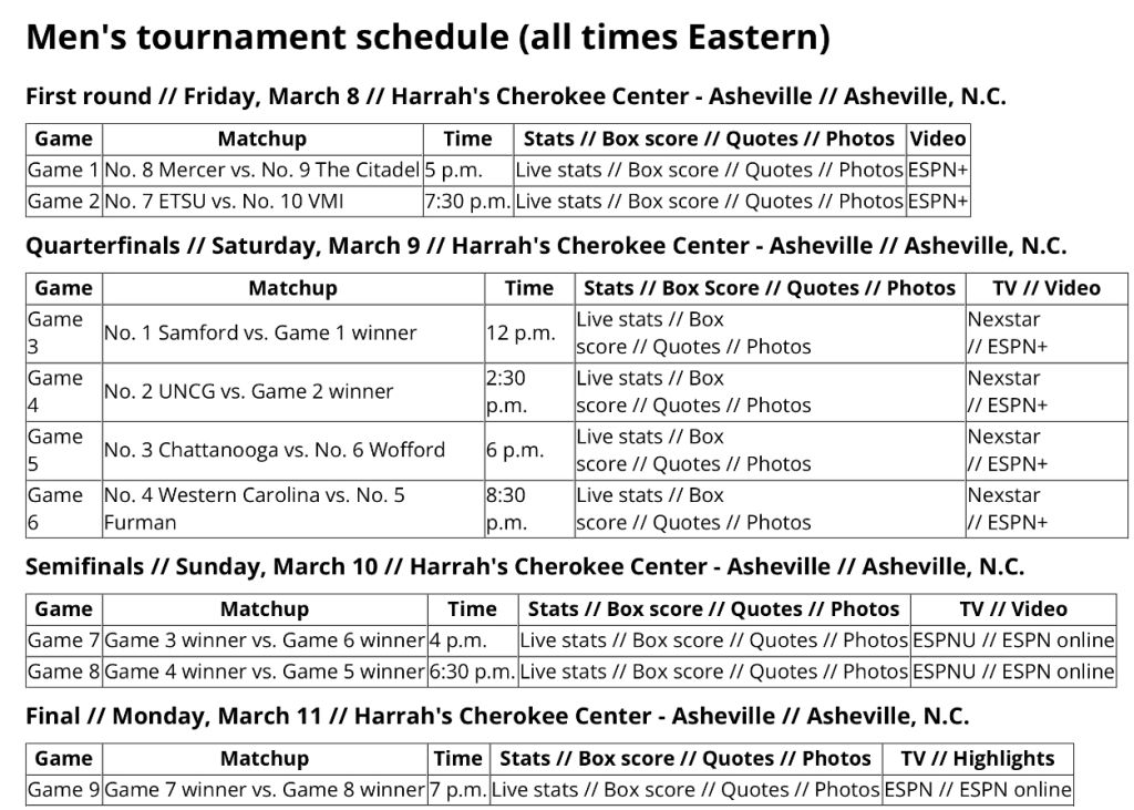 2024 Southern Conference Tournament Preview, Picks and Best Bets