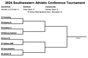 2024 Southwestern Athletic Conference Tournament Preview, Best Bets, and Picks