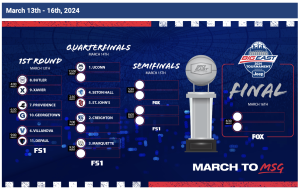 2024 Big East Tournament Preview, Best Bets, and Picks
