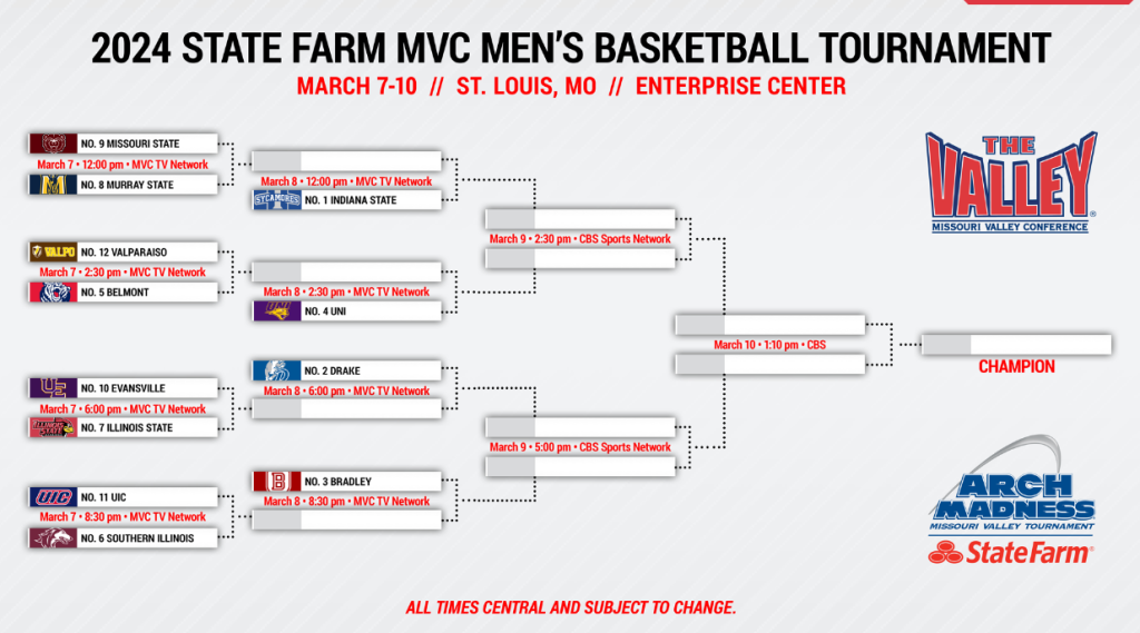 2024 Missouri Valley Conference Tournament Bracket